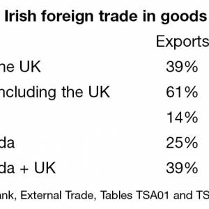 Why Brexit Should Be Accompanied by Irexit (Ireland exit)