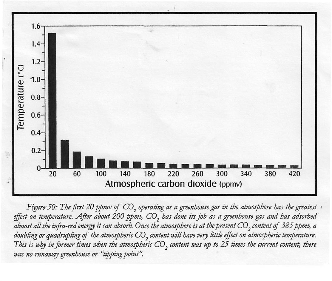 Temperatures-and-increasing-carbon-dioxid_20230315-135325_1