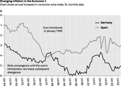 will the eus constitution rescue its currency congdon chart