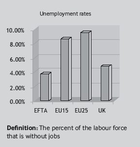 The Case for EFTA3