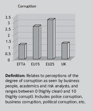 The Case for EFTA6