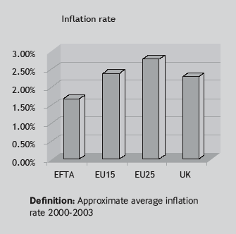 The Case for EFTA7