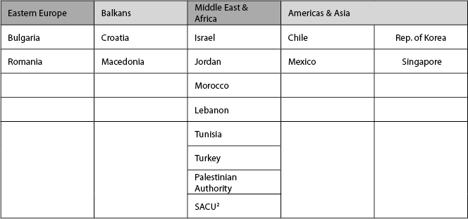 The Case for EFTA9